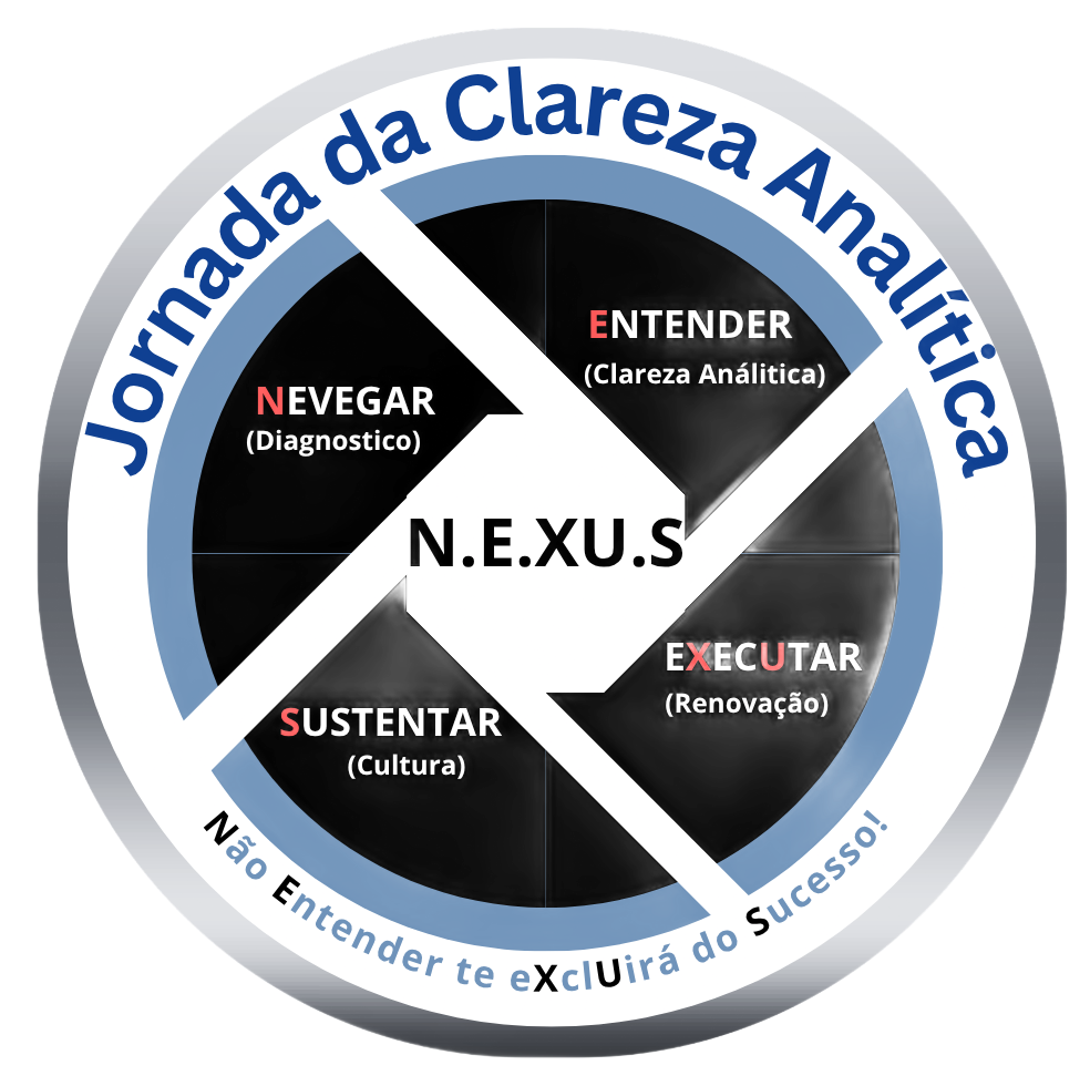 Jornada da Clareza Analítica — N.E.XU.S
